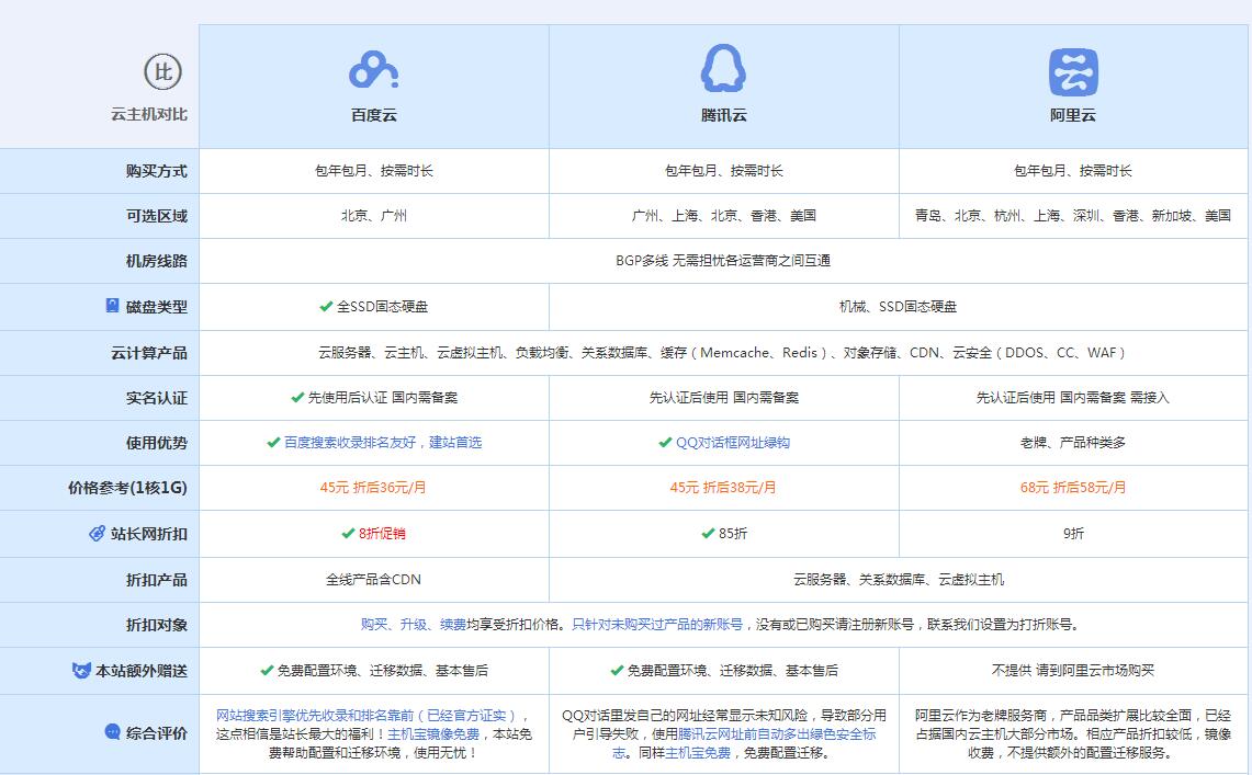 镇安云主机代理对比.jpg